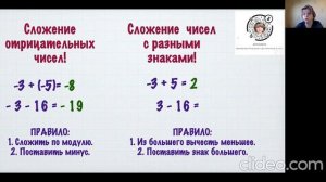 Сложение отрицательных и положительных чисел