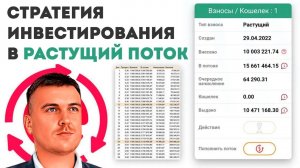 Стратегия инвестирования в РАСТУЩИЙ ПОТОК в фонде ПотокCash CASHFLOW Меркурий честный отзыв