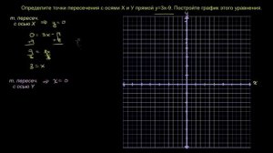 Точки пересечения прямой с осями Х и Y