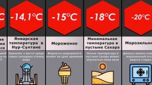 Сравнение. Холодные вещи
