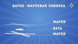 Ватно-марлевая повязка