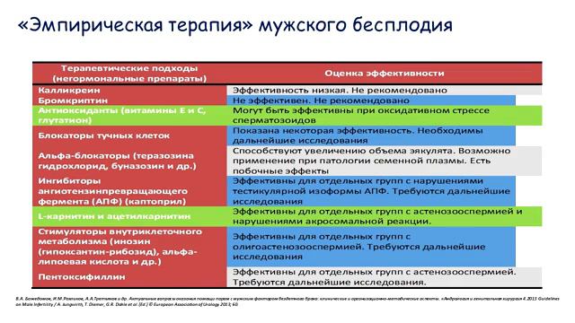 Вебинар Доказательная медицина и БАД дмн проф Боровец СЮ смотреть онлайн