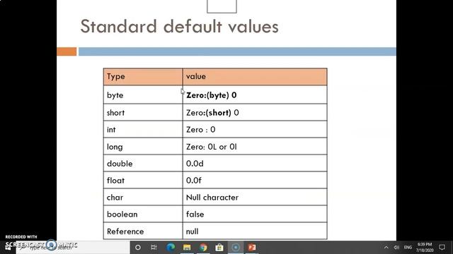 Data types Constant and Variables(Part-2) | Java programming | 3350703 | Mrs K.M.Jha