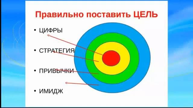 Курс постановка целей