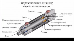 Гидроцилиндр   устройство и принцип работы