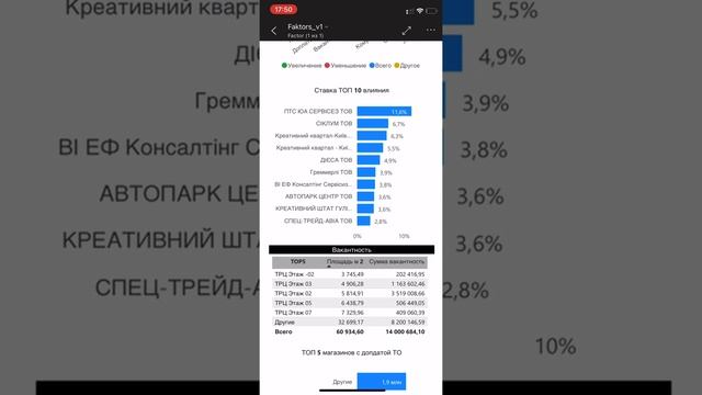 MS Power BI dashboards factor analysis