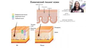 Онлайн мастер класс. Уход за кожей лица, зачем и кому это нужно.