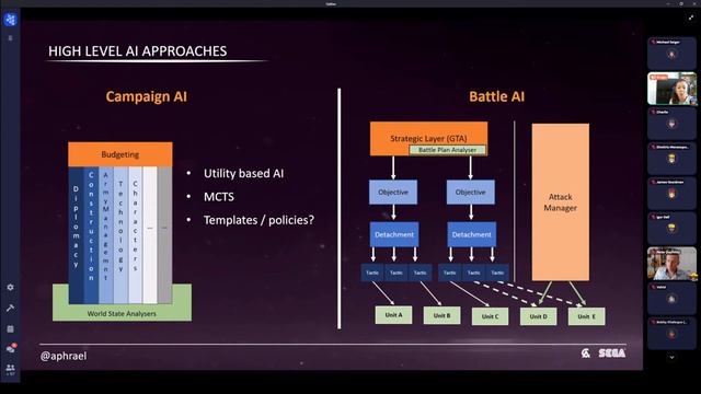 Total War, An AI Outlook in Creative Assembly - IGGI 2021 CON Keynote 3 by Duygu Çakmak смотреть онлайн
