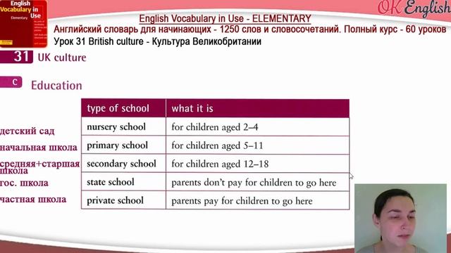Тема 31 Культура Великобритании ?Английский словарь для начинающих | OK English