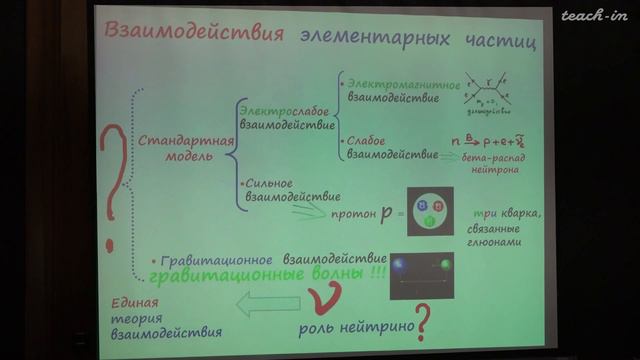 Студеникин А.И. - Невидимая элементарная частица нейтрино - 3. Структура материи