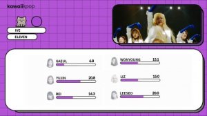 IVE - ELEVEN (Line Distribution)