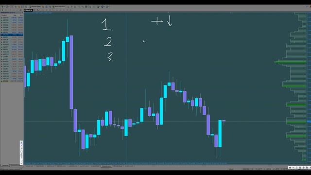 Обучение Технический Анализ! РАБОЧАЯ Стратегия Для Бинарных Опционов!