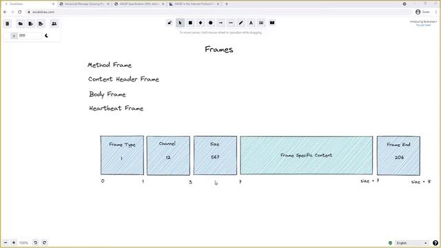 RabbitMQ- Tutorial 5 - AMQP for RabbitMQ (Part 1)
