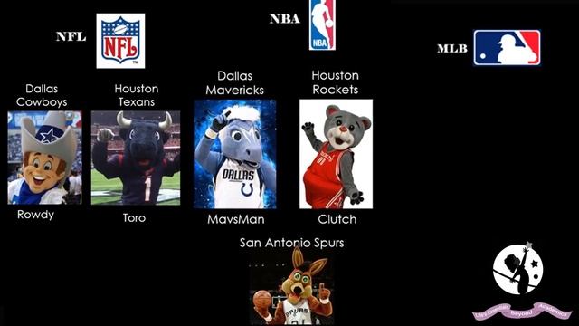 Texas for kids | Facts about Texas for kids | kids learning video смотреть онлайн