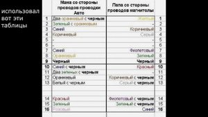 замена штатной магнитолы Hyndai Accent хендай акцент на магнитолу Pioner пионер