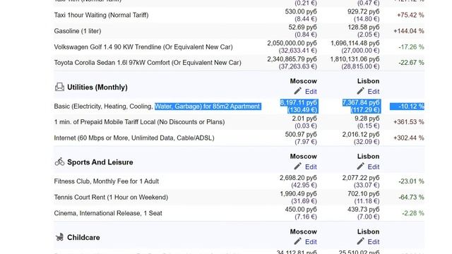 ГДЕ ЖИТЬ ДЕШЕВЛЕ: Сравнение стоимости жизни в Москве и в Лиссабоне смотреть онлайн
