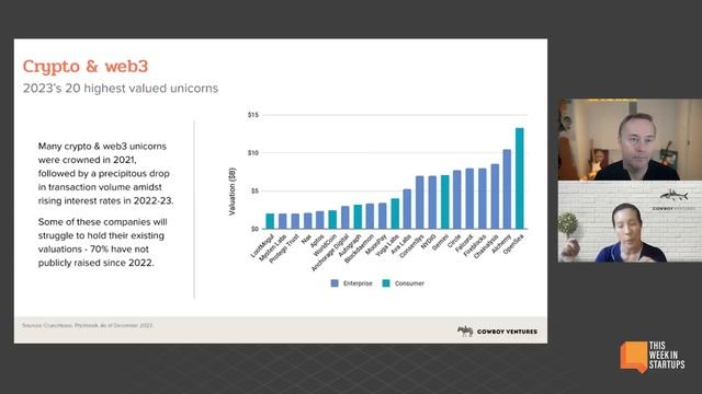 Unicorns: now and then with Aileen Lee | E1887 смотреть онлайн