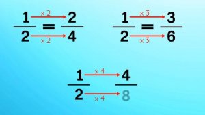 Equivalent Fractions | Mathematics Tutorial