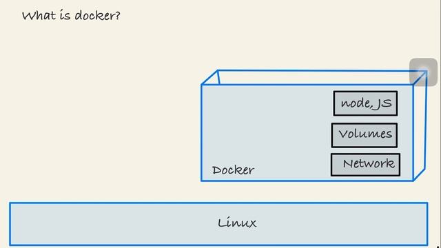 Docker Tutorial 1: What is Docker, How it Solves Development Problems, and Why Developers Need It.