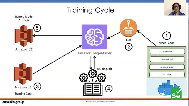 How We Reduce Test Failure Analysis Time Using ML at Expedia by Anuradha & Keertika #SeConf2020 смотреть онлайн