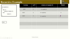 Recursive in Java(Module-39)