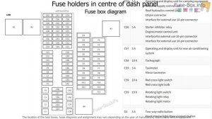 Fuse box location and diagrams: Volkswagen Transporter T6 (2016-2019)