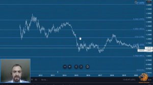Как правильно использовать фибоначчи?