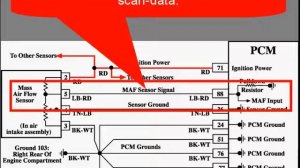 18 Ford Diagnostics: Engine Misfire - Misfire Scan Data