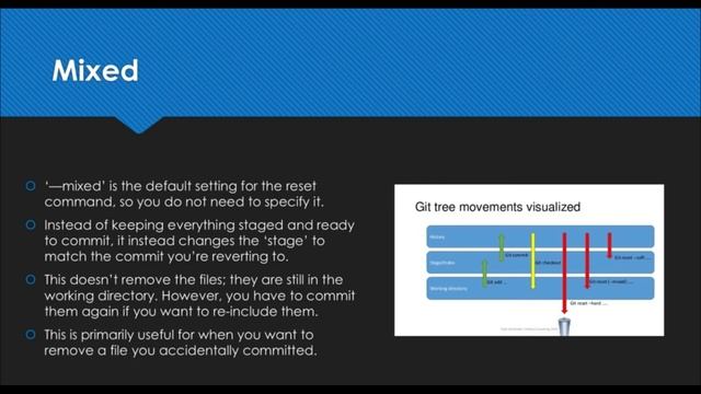 git type Reset смотреть онлайн