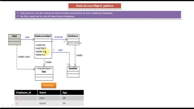 Data Access Object Design Pattern - Class and Sequence Diagram | DAO Design Pattern
