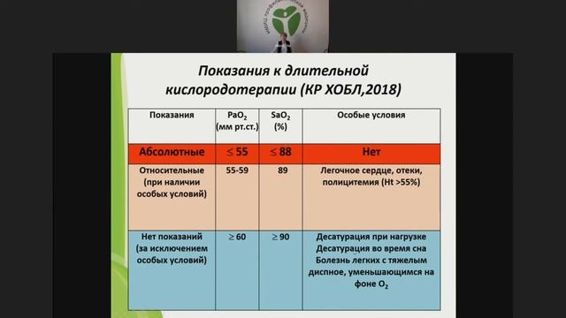 Методики оценки основных параметров для дистанционного наблюдения больных ХОБЛ, БА в первичном звен смотреть онлайн