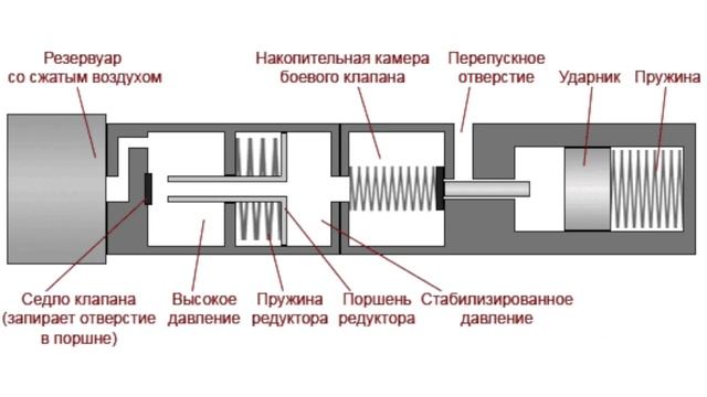 Винтовки псп чертеж