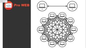#1. Как работает и как устроен интернет
