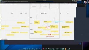 Strategic Event Modeling - How to Plan the Roadmap and Analyze the Competitive Landscape - part 4