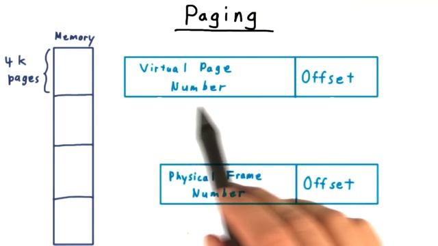 Paging смотреть онлайн