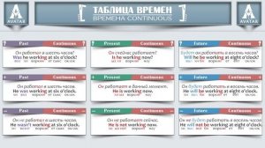 Таблица всех Времен Английского языка с Примерами.