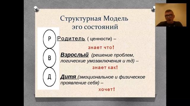 ТА за 10 минут "Эгосостояния"