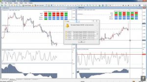 "Форекс без риска" по стратегии "Три экрана Элдера"