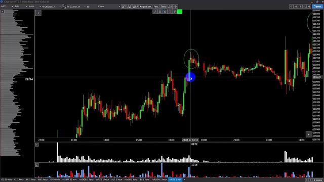 Механика рынка. Дельта цены. смотреть онлайн