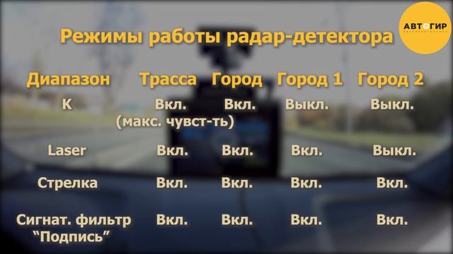 ВИДЕОРЕГИСТРАТОР С СИГНАТУРНЫМ РАДАР ДЕТЕКТОРОМ TOMAHAWK CHEROKEE S / ОБЗОР