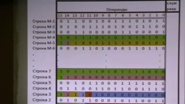 НСКФ-2014: Конференция ПостКремниевые Вычисления: КафтанниковИЛ смотреть онлайн