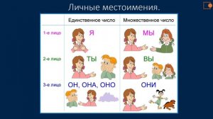 Русский язык. Личные местоимения.
