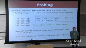 52 CS 106B Lecture Hashing