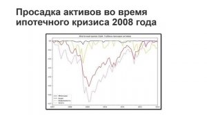 Золото и серебро во время кризисов / Покупать ли металлы во время биржевых обвалов?