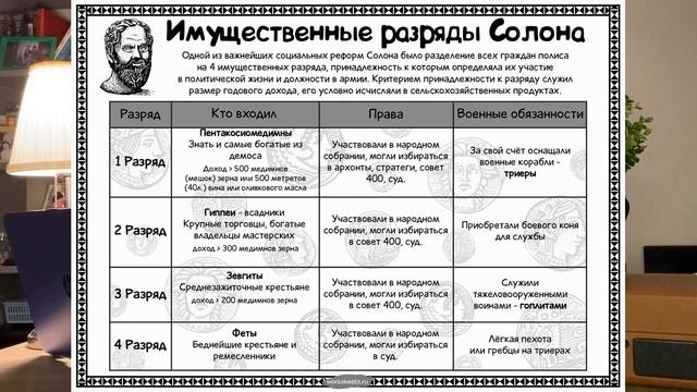 Исторический подкаст#7. Древняя Греция: Архаический период.