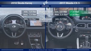 2018 Skoda Karoq vs 2017 Mazda CX-5 (technical comparison)