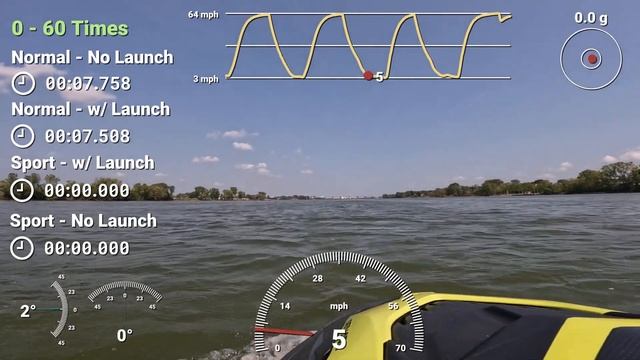 Sea-Doo GTR 230 0 - 60 Times смотреть онлайн