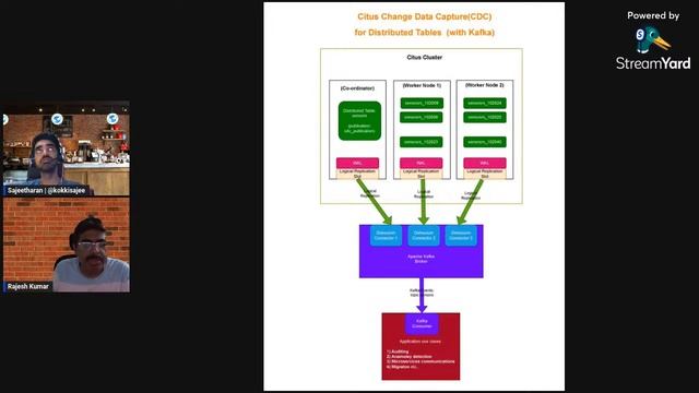 Coffee 11 : Change Data Capture for Azure CosmosDB for PostgreSQL смотреть онлайн