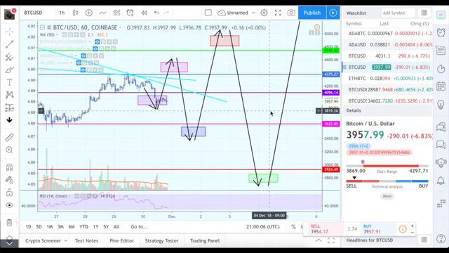 Почему банки ненавидят биткойн? смотреть онлайн