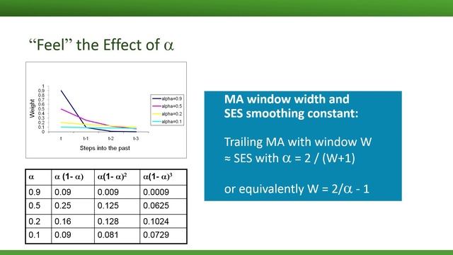 Smoothing 4: Simple exponential smoothing (SES) смотреть онлайн
